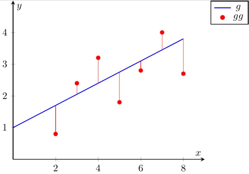 Tikz Pgf Pgf Plot Make A Line Between Node And Function Tex Latex - Premium Ultra HD City Backgrounds | Free Download