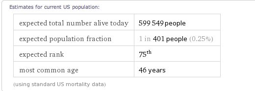 Querying A Database For Baby Names Within Popularity Range Parenting - Download Professional Sunset Texture | Retina