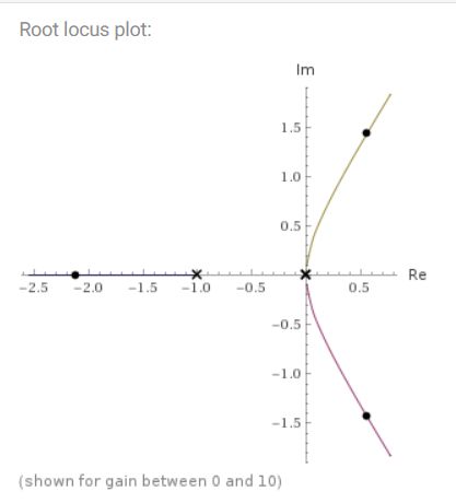 Pole Zeroplot Root Locus Of The System Electrical Engineering Stack - Download Premium Sunset Illustration | Desktop