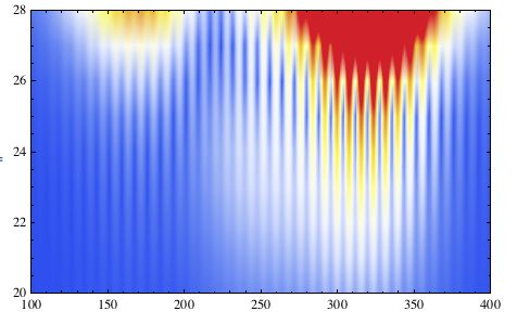 Signal Processing Wavelet Transform Order Problem Mathematica Stack - Premium City Texture Gallery - 4K