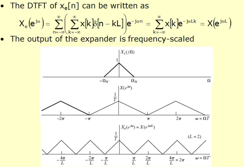 Audio Aliasing In Wave Scanning Oscillator Signal Processing Stack Exchange - Full HD Dark Pictures for Desktop