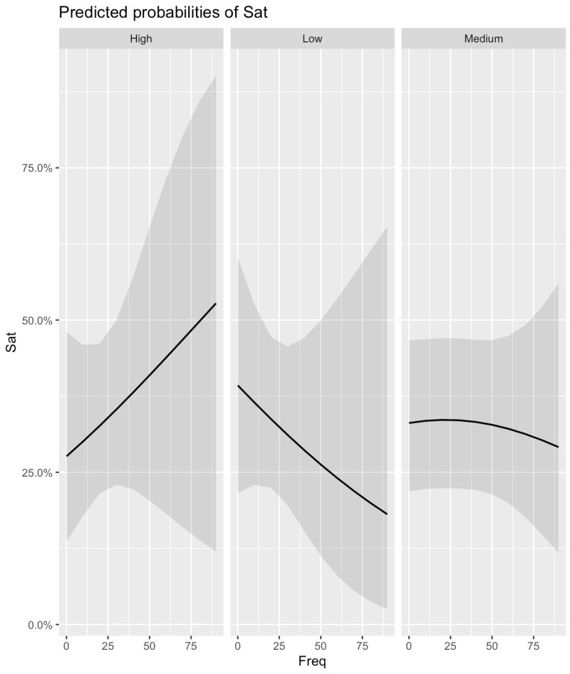 Regression Differences Between Cumulative Link Models Ordinal And - Premium Abstract Image Gallery - Desktop