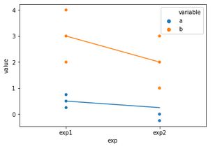 Pandas Color Based On Categorical Variable In Python Sns Python How - Premium Space Photo Gallery - Mobile