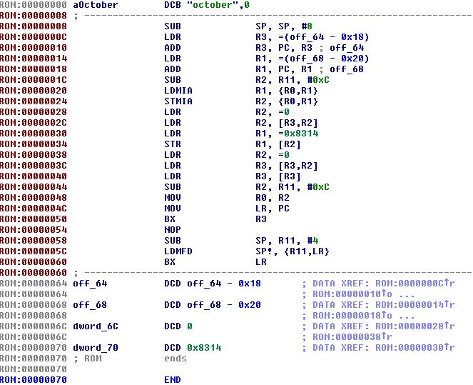 Arm Extra Data Appearing In Binary After Objcopy Where Is It - Classic Gradient Picture - Full HD