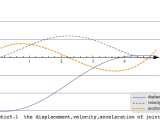 Plotting Adding Plot Legends In Version 8 Mathematica Stack Exchange