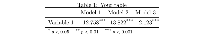 Lyx Multiple References To The Same Footnote Tex Latex Stack Exchange - Professional Ultra HD Geometric Pictures | Free Download