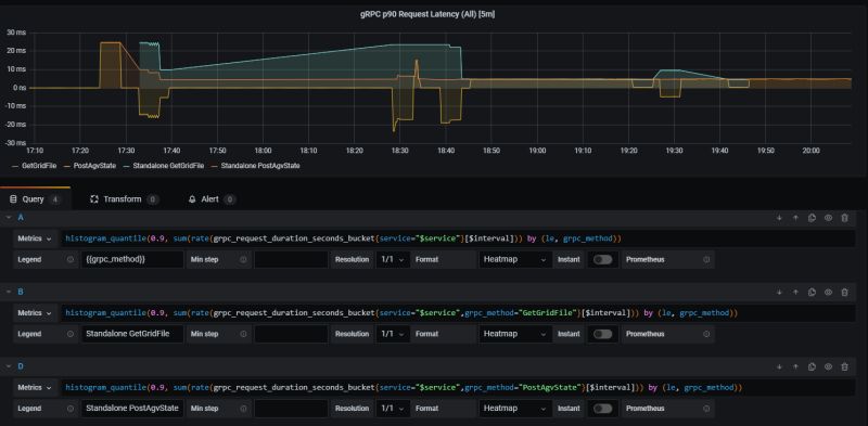 The Calculation Result Of Histogram Quantile Is Incorrect Issue 4337 - Colorful Picture Collection - Mobile Quality