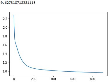 A Hyperparameter Tuning And Test Validation B Validation And - Classic Dark Image - Mobile