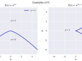 Calculus Describing Functions With Number Of Intersections