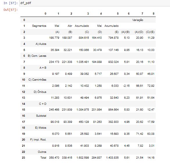 Camelot In Python Does Not Behave As Expected Stack Overflow - Modern Sunset Wallpaper - Desktop