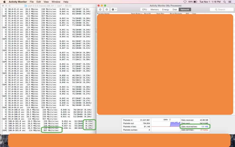 Wireless Wifi Tcp Iperf Throughput 1 Stream Vs Multiple Streams - Download Incredible Space Art | Retina