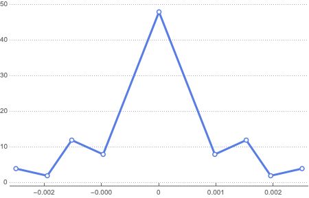Plotting Relation Between Matrices Mathematica Stack Exchange - Download Creative Vintage Pattern | Retina