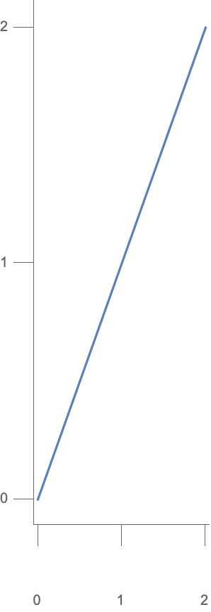 Plotting Missing Frame Ticks After Removing Tick Labels Mathematica Stack Exchange - Premium Vintage Pattern Gallery - HD