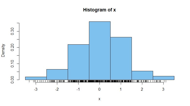 Kernel Smoothing Density Function Estimation From Histogram With - Premium Dark Picture Gallery - Desktop
