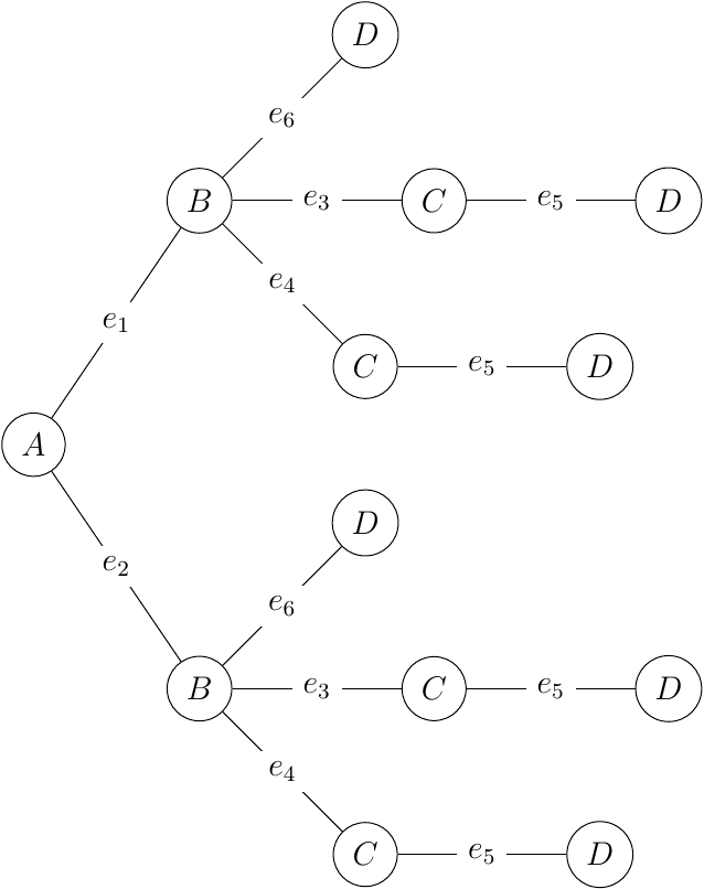Counting P Cousins On A Directed Tree Stack Overflow