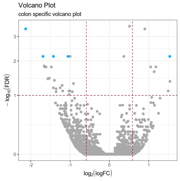 Ggplot2 Error Trying To Add Colours To R Ggplot Volcano Plot - Beautiful Landscape Picture - Retina