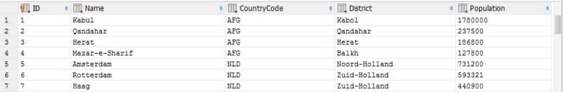 Mysql Sum If Count Subquery Stack Overflow - Professional City Design - 8K