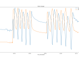 Rising And Falling Edge In Multiple Signals Python Stack Overflow