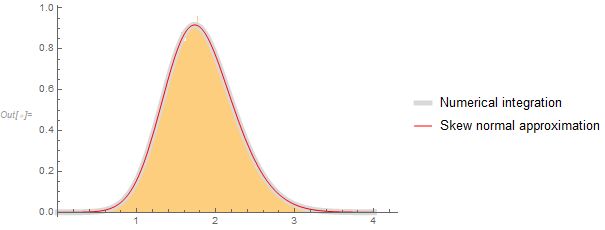 Integration Integrating A Transformed Skew Normal Distribution - Premium City Art Gallery - Desktop