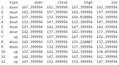 Pandas How Do I Convert Ohlc Values To Renko Chart In Python Stack - Gradient Illustration Collection - Mobile Quality