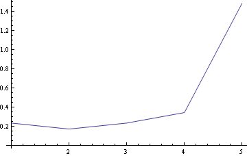 Differential Equations Obtaining Interpolating Functions From Ndsolve - Ultra HD Light Illustration - 8K