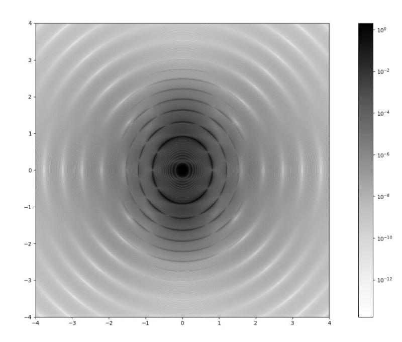 Plotters Creating A Spectrogram Heatmap With Log Scaling Help The - Artistic Mountain Design - HD