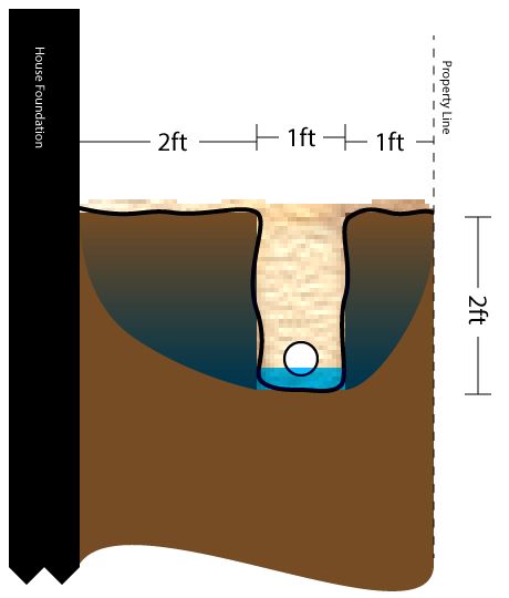Adding Multiple Verticle Lines To A Ggplot2 Boxplot General Posit - HD City Textures for Desktop