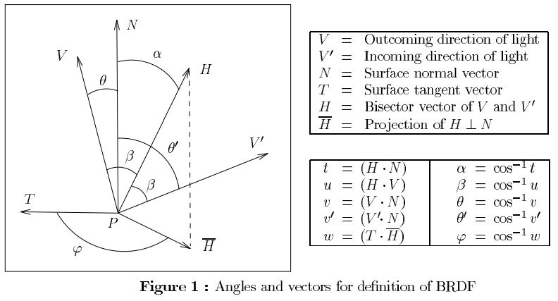 Physically Based Better Alternatives To The Lambert Brdf Computer Graphics Stack Exchange - Light Image Collection - Desktop Quality