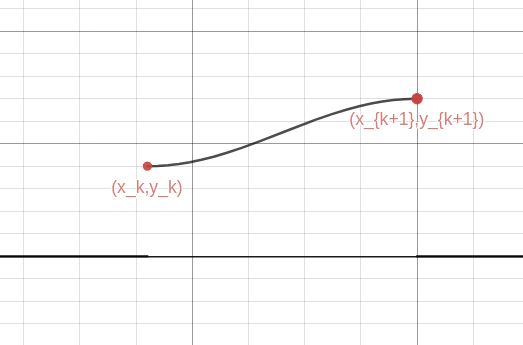 Curves Equation For A Smooth Step Function Mathematics Stack Exchange - Best Sunset Textures in Retina