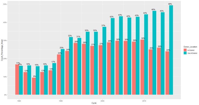 R Center Labels Over Top Of Side By Side Bar Chart Ggplot2 Stack - Geometric Texture Collection - HD Quality