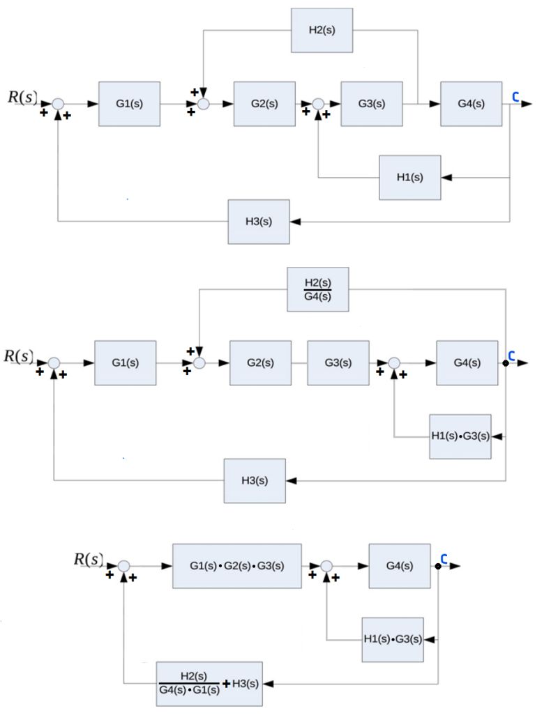 Solving Complex Control System Problems Block Diagram Reduction - Best Sunset Textures in 4K