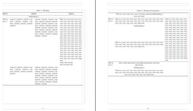 Special Layout With Multi Page Table In Context Tex Latex Stack Exchange - HD Dark Illustrations for Desktop