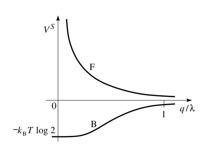 Exploring Bosons Key Particles In Quantum Physics - Download Incredible Geometric Texture | Desktop