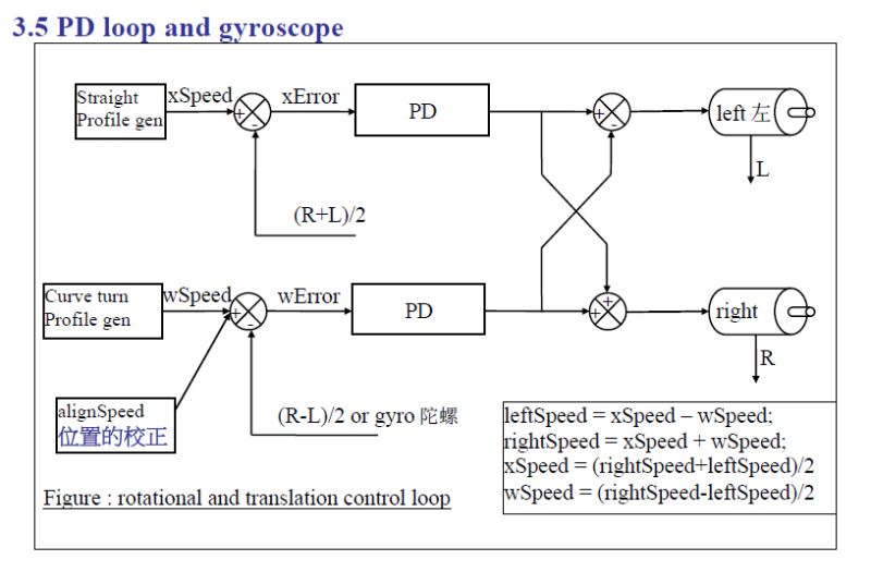 Speedometer Vs Accelerometer At Wendy Wier Blog - Sunset Arts - Premium 4K Collection