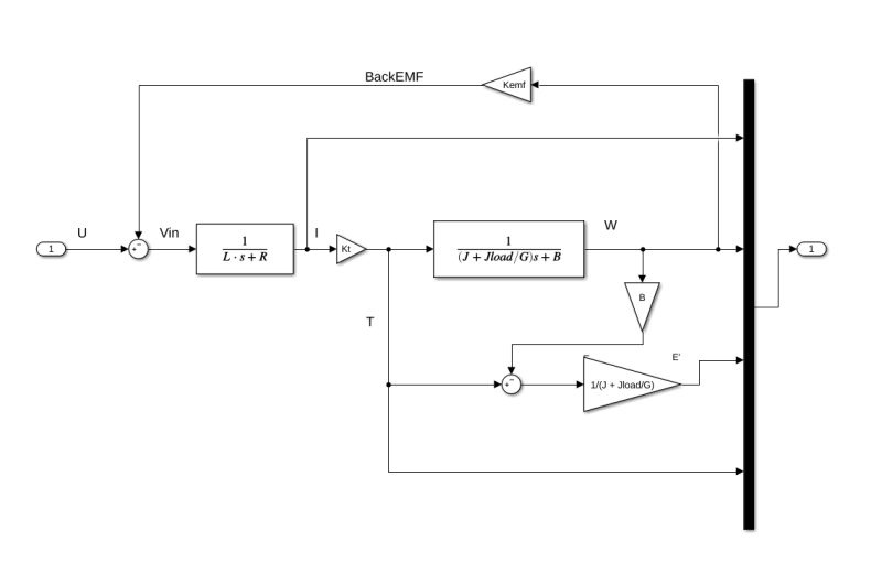 Simulation Dc Motor Model Issue Electrical Engineering Stack Exchange - Geometric Pattern Collection - Ultra HD Quality