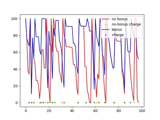 Github Anishagith Ev Charging Station Analysis Using Python - Stunning Retina Geometric Photos | Free Download