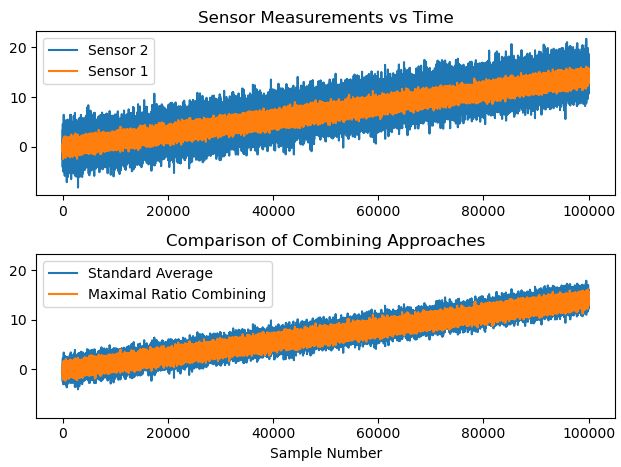 Noise Averaging Data From 2 Sensors Signal Processing Stack Exchange - Ultra HD Full HD Vintage Backgrounds | Free Download
