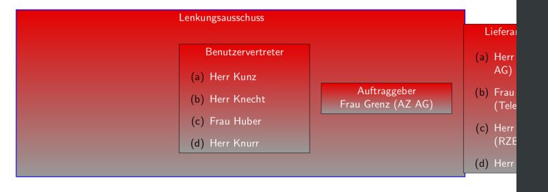 Nested Tikz Node Don T Align Left Tex Latex Stack Exchange - Artistic Gradient Illustration - Ultra HD