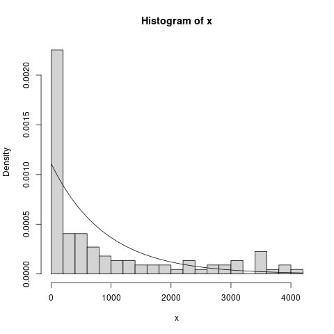 R Simulating Data For A Gompertz Curve Stack Overflow - Gorgeous Mountain Art - 4K
