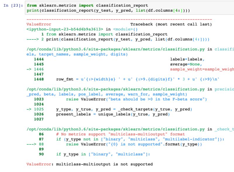 Python Multi Class Classification With F1 Score Equal To 1 Stack Overflow - Minimal Texture Collection - Retina Quality
