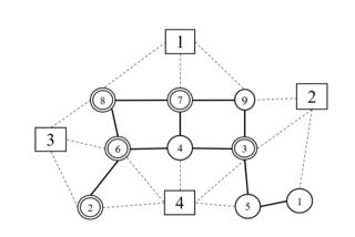 How To Control Node Placement In Graphviz I E Avoid Edge Crossings - Mountain Patterns - Elegant Mobile Collection
