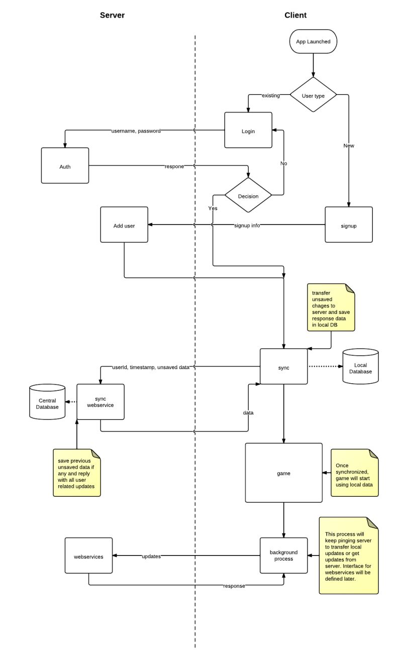 Mmo Server Design Design Talk - Nature Pattern Collection - Retina Quality