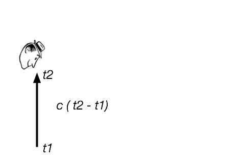 Equivalence Principle Distinguishing Inertial Reference Frames - Classic HD Gradient Backgrounds | Free Download