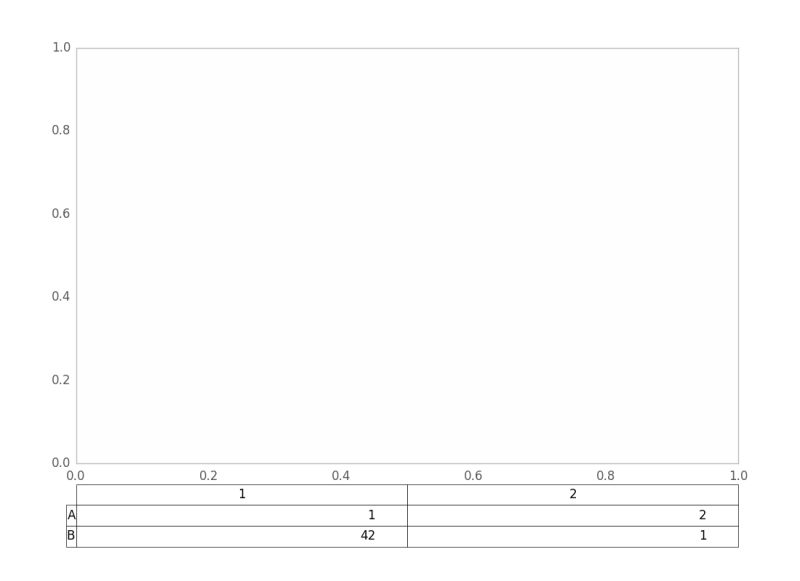 Python Matplotlib Table Formatting Stack Overflow - Beautiful Abstract Illustration - Desktop