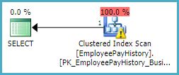 Optimization Sql Server Accurate Row Estimates Without Histogram Database Administrators - Perfect 4K Colorful Textures | Free Download