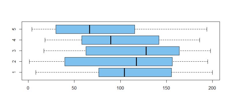 R Does Aligned Rank Transform Anova Require Normally Distributed Data - Ultra HD Desktop Gradient Patterns | Free Download