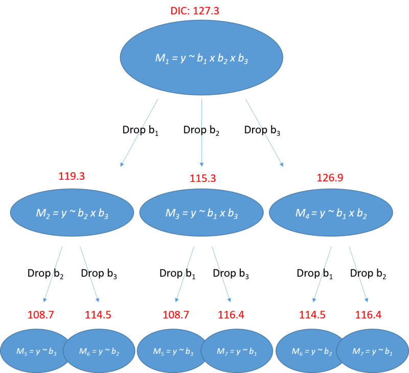 Pdf Two Pronged Strategy For Using Dic To Compare Selection Models With Non Ignorable Missing - Full HD City Backgrounds for Desktop