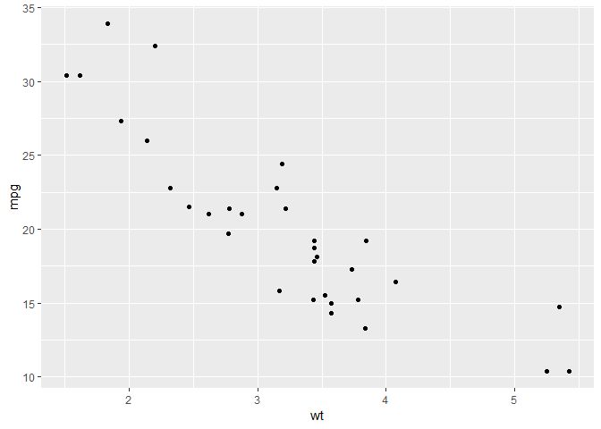 R Overlay Different Ggplot2 Objects Stack Overflow - Ultra HD Abstract Photos for Desktop