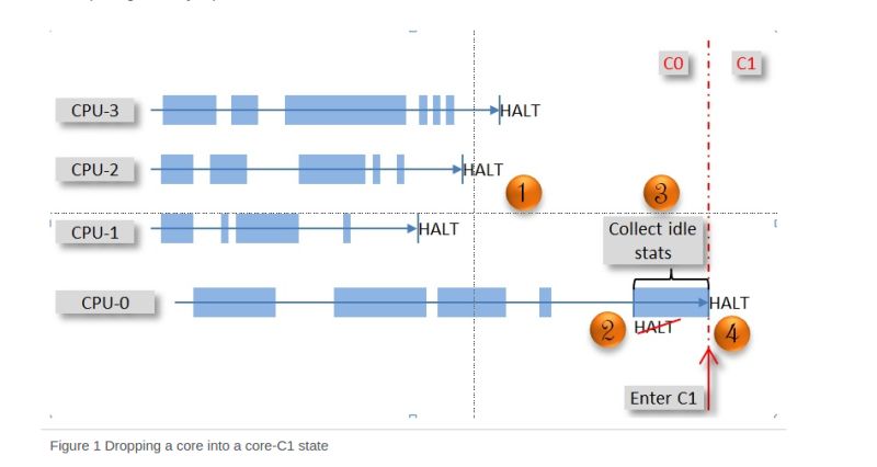 Cpu Usage Idle Cpu And Cpu Power Saving Mode Definitions Super User - Elegant Desktop Dark Patterns | Free Download