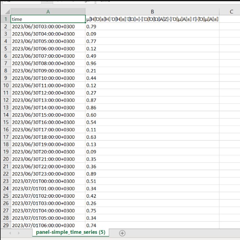 Javascript Converting Utf 8 Data To Utf 16 With Bom Stack Overflow - Creative Retina Geometric Arts | Free Download
